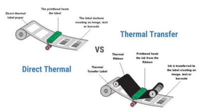 What is thermal transfer printing