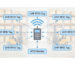 What does UHF stand for in the context of RFID